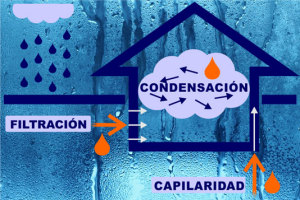 esquemaCondensacionCasa